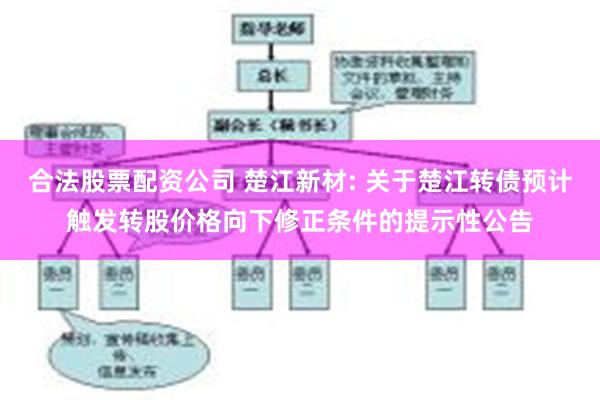 合法股票配资公司 楚江新材: 关于楚江转债预计触发转股价格向下修正条件的提示性公告