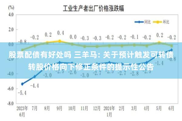 股票配债有好处吗 三羊马: 关于预计触发可转债转股价格向下修正条件的提示性公告